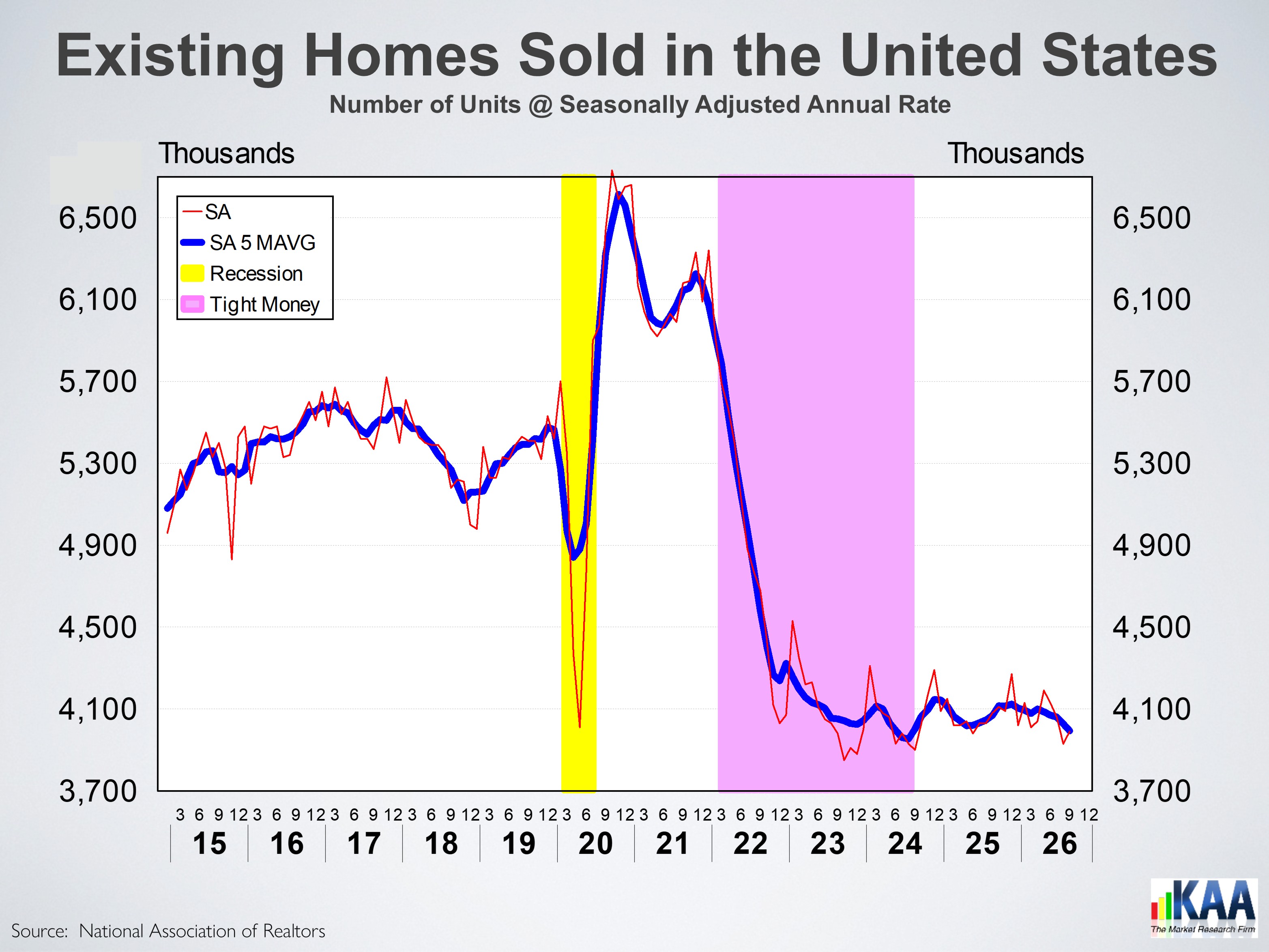 Chart accompanying “Housing future sales down”